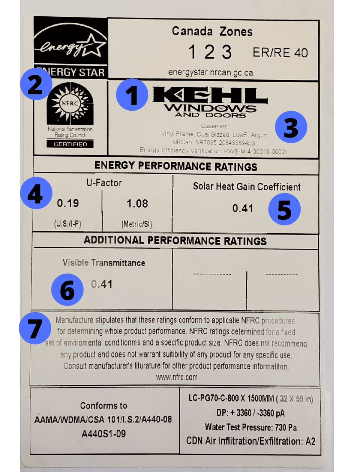 How to Read Energy Performance Labels Kehl Windows and Doors